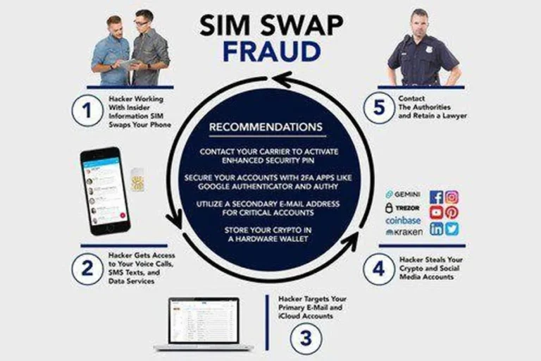 Silver Miller Aggressively Filing Arbitrations Against AT&T, T-Mobile, and Verizon for Cellphone Hacks